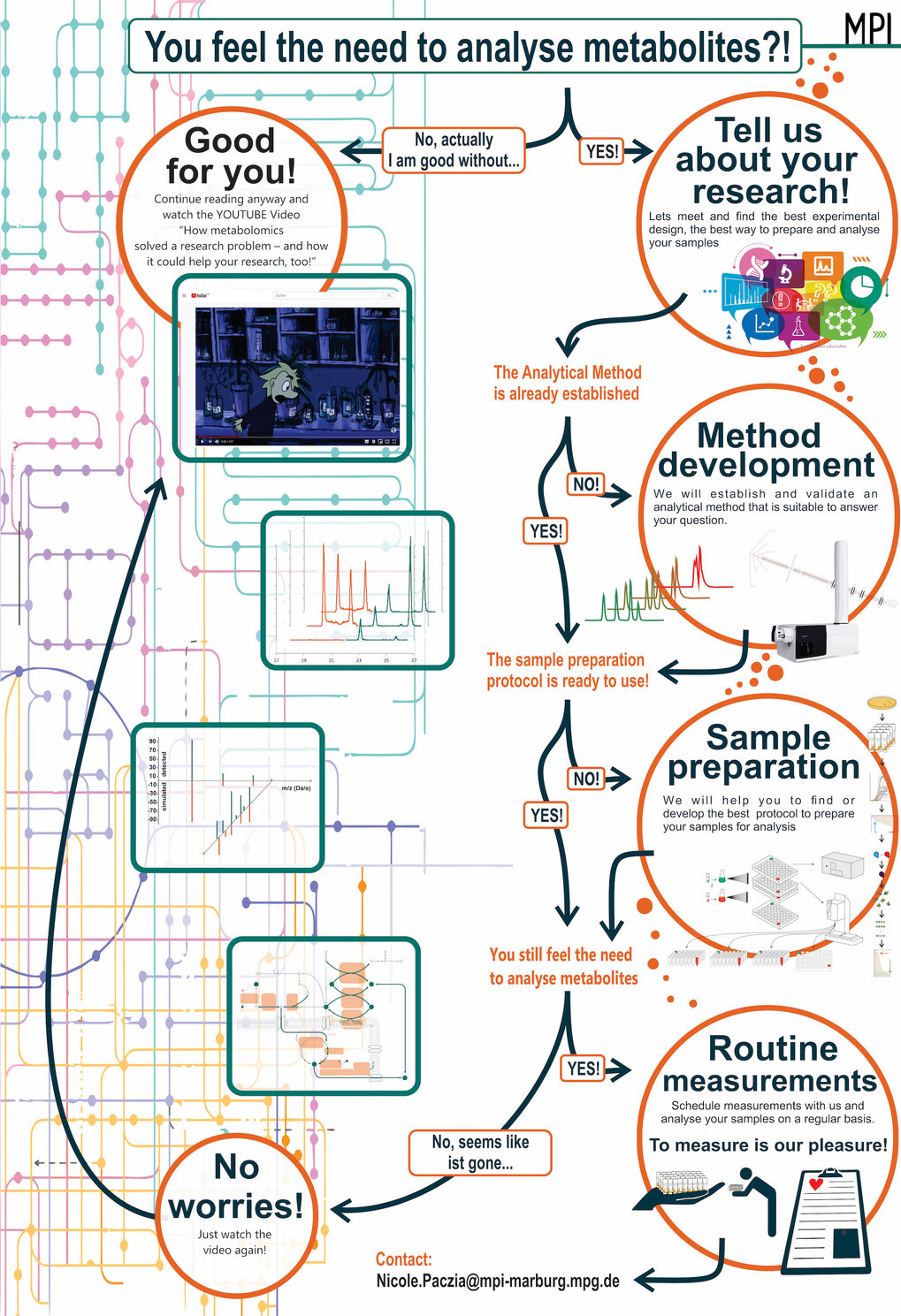 Services and Methods